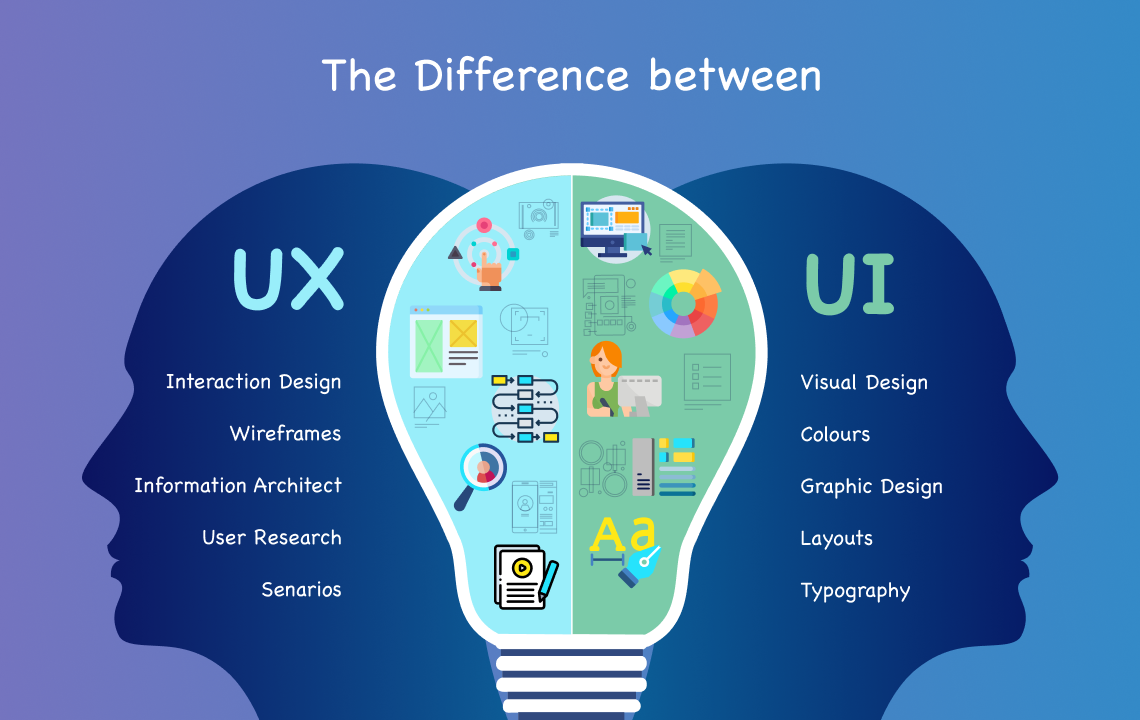 UI/UX Design